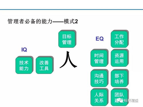 班組長管理技能培訓手冊 第824期