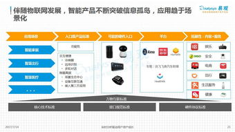 2017中國智能硬件創(chuàng)新產(chǎn)業(yè)發(fā)展分析 物聯(lián)網(wǎng)技術(shù)服務(wù)的核心驅(qū)動力